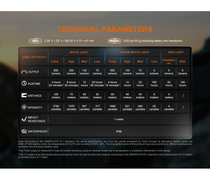 Fenix HL18R-T V2.0 800 Lumens LED Rechargeable Headlamp