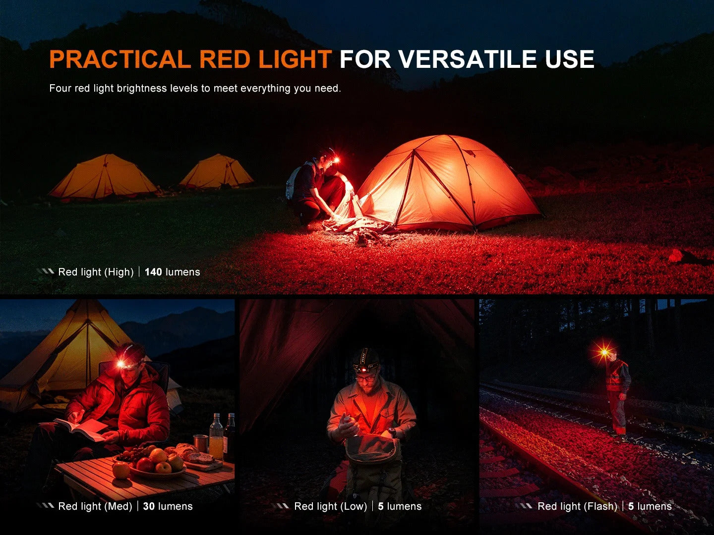 Fenix HM65R V2.0 Luminus SST40-GEN2 LED 2300L Rechargeable Headlamp