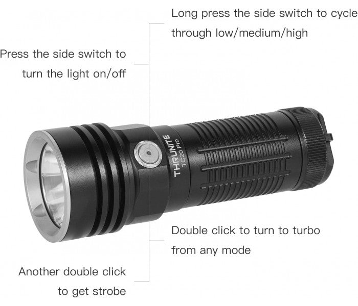 ThruNite TC20 Pro Black CREE XHP70 HI