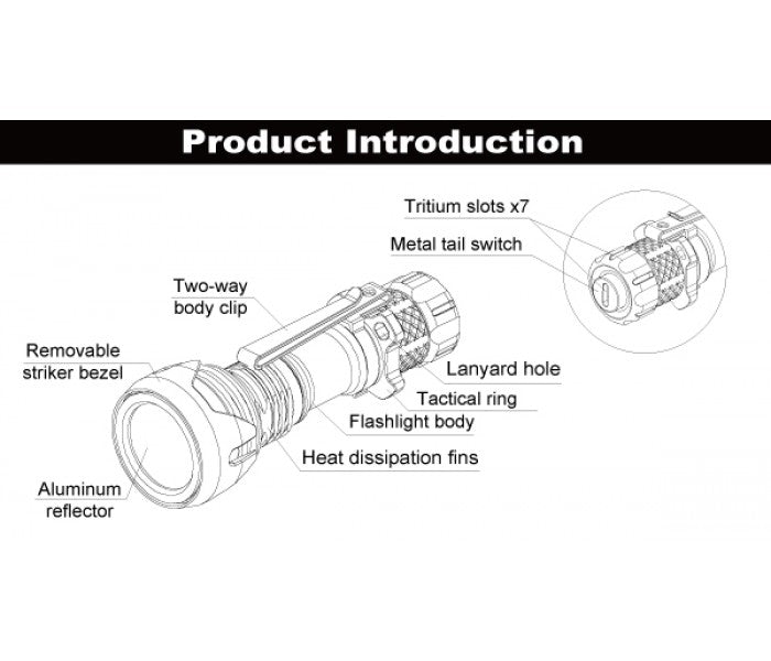 Manker Striker Mini ARMY GREEN Osram KW CSLNM1.TG Cool White LED 635L Rechargeable Pocket Tactical Flashlight