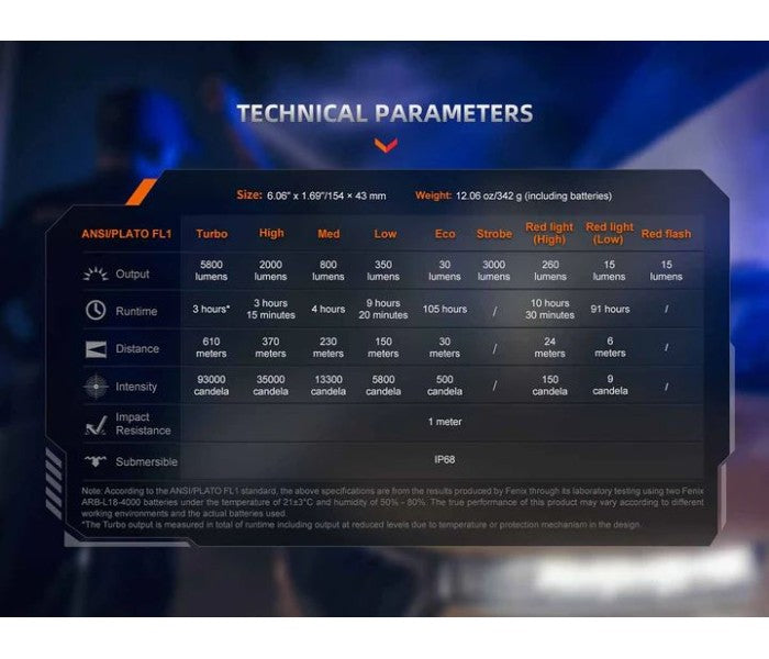 Fenix TK35R-RED Luminus SFT25R LED 5800L + CREE XEG Red LED Rechargeable Flashlight