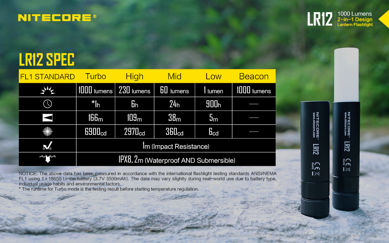 Nitecore LR12 1000 Lumens 2IN1 Flashlight Lantern