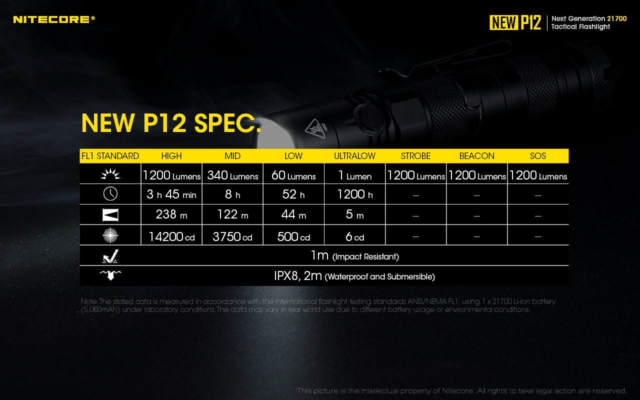 Nitecore New P12 1200 Lumens Rechargeable Flashlight