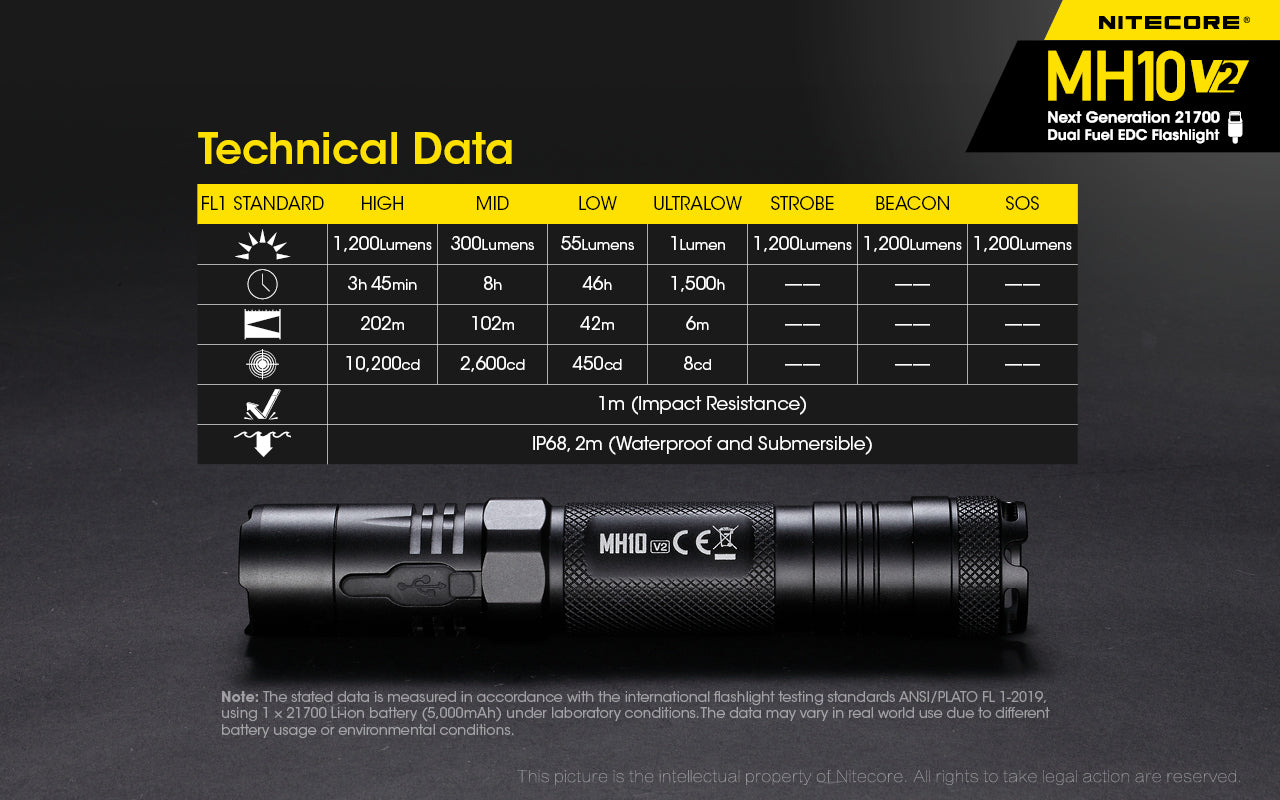 Nitecore MH10 V2 1200 Lumens Rechargeable Flashlight