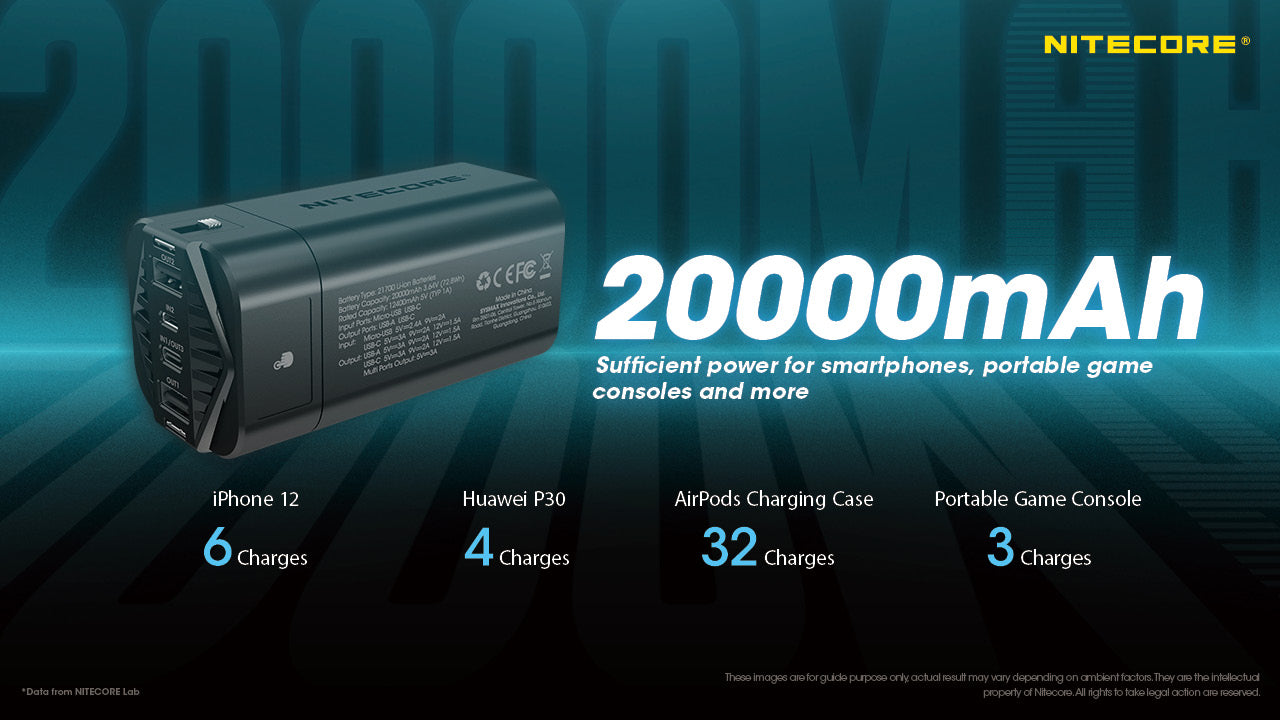 Nitecore NPB4 Waterproof IP68 Quick-Charge USB 20000MAH Power Bank