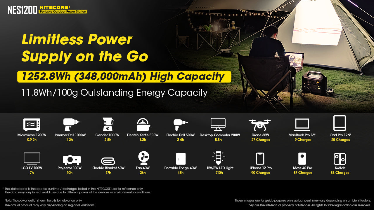 Nitecore NES1200 Portable Outdoor Power Station