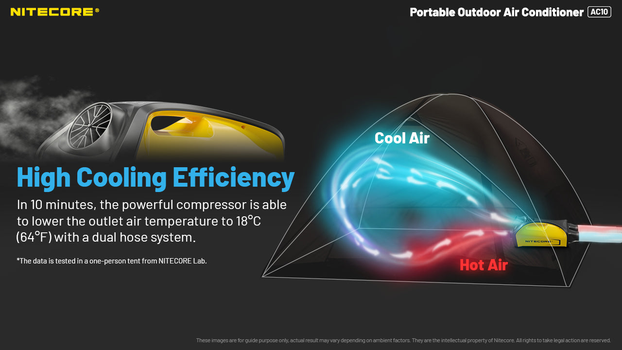 Nitecore AC10 Portable Outdoor Air Conditioner