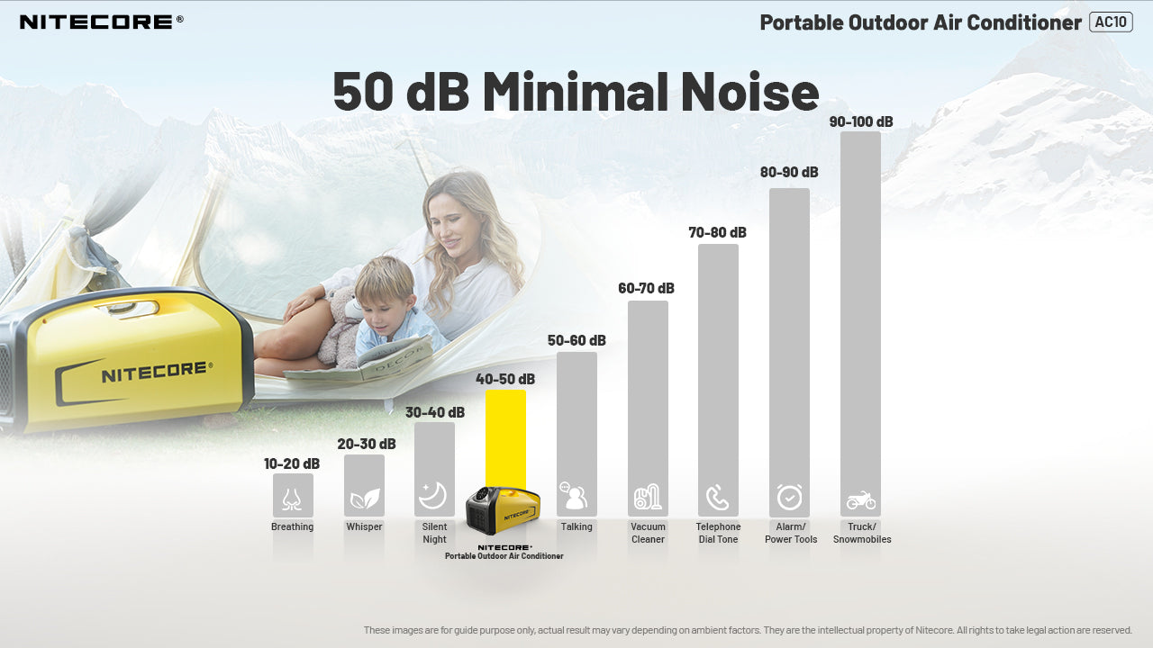 Nitecore AC10 Portable Outdoor Air Conditioner