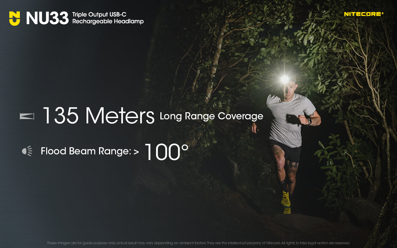 Nitecore NU33 700 Lumens Rechargeable Headlamp