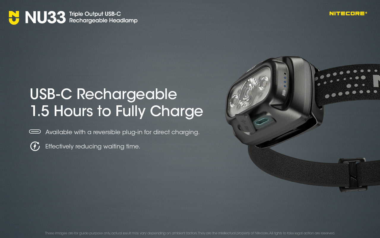Nitecore NU33 700 Lumens Rechargeable Headlamp