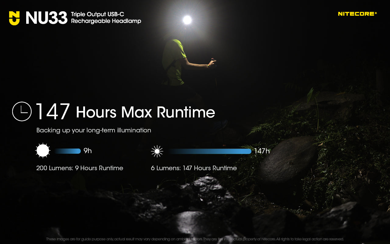 Nitecore NU33 700 Lumens Rechargeable Headlamp