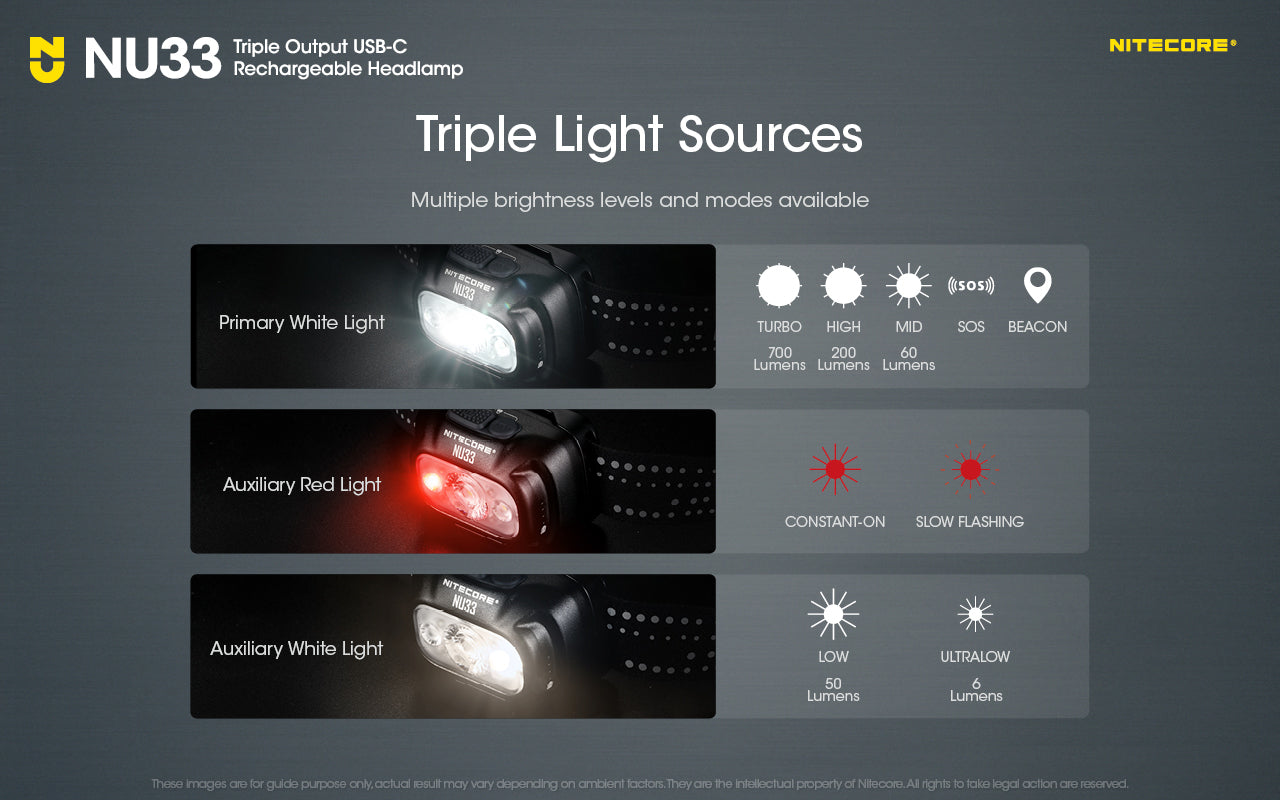 Nitecore NU33 700 Lumens Rechargeable Headlamp