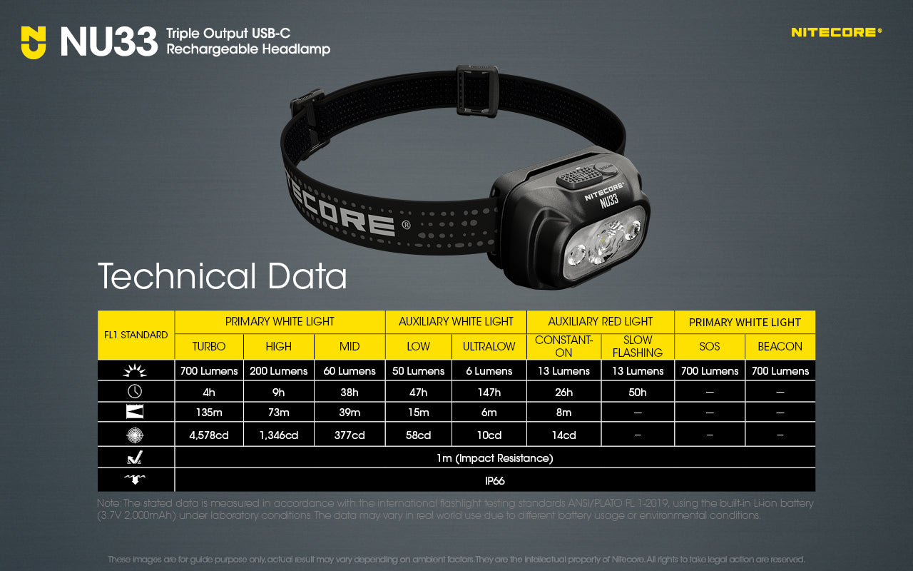 Nitecore NU33 700 Lumens Rechargeable Headlamp