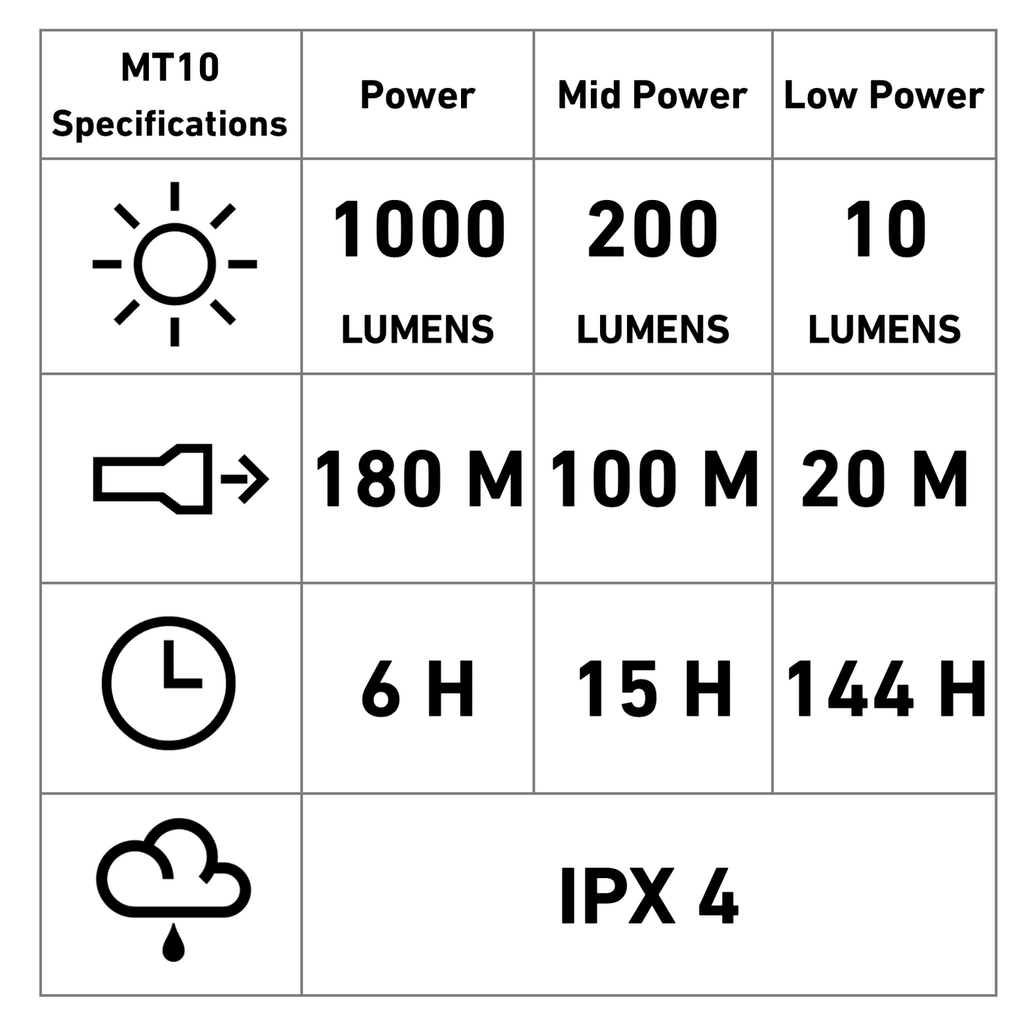 LED LENSER MT10 Rechargeable Flashlight 1000 Lumens