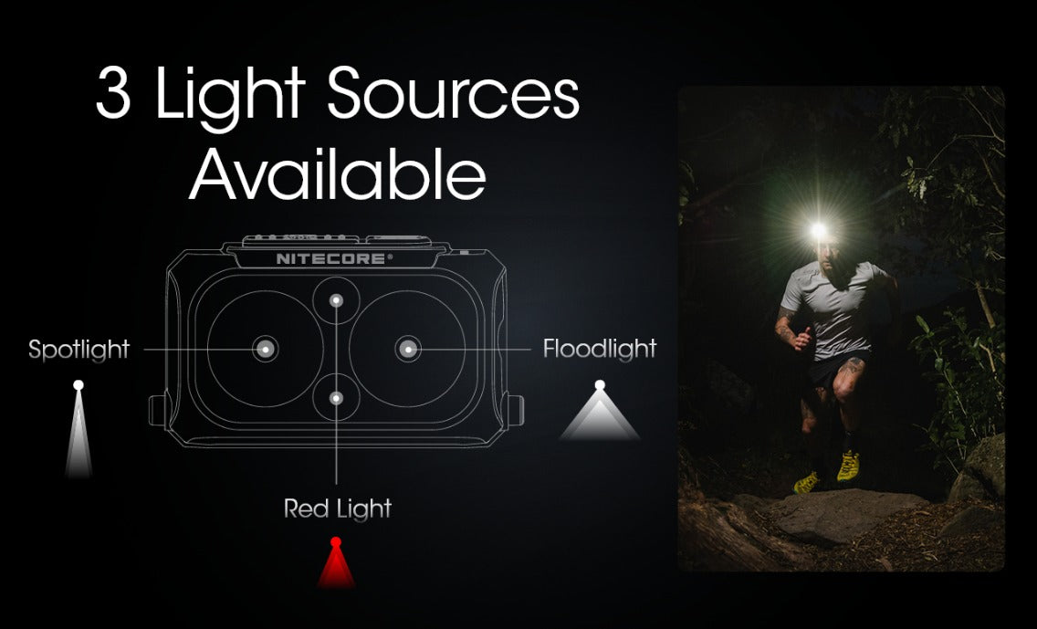 Nitecore NU25 400L CW Spotlight + Floodlight Rechargeable Headlamp (Black)
