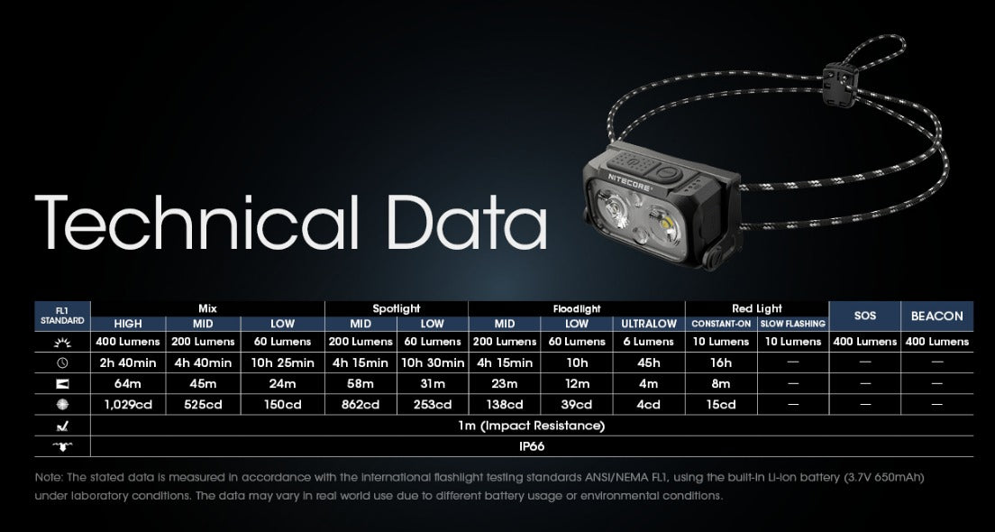 Nitecore NU25 UL 400L CW Spotlight + Floodlight Rechargeable Headlamp