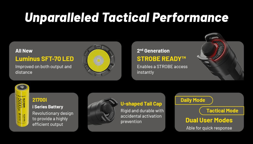 Nitecore P23i Luminus SST-40-W LED 3000L USB Rechargeable Flashlight