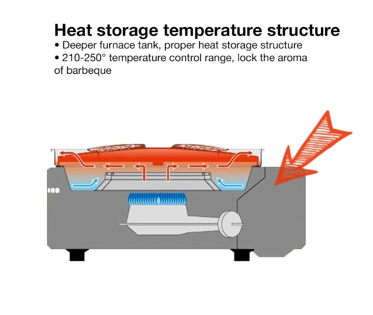 Iwatani Yakimaru Portable Grill Stove