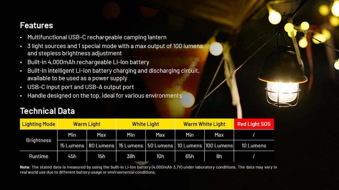 Nitecore LR40 Multifunctional Rechargeable Camping Lantern