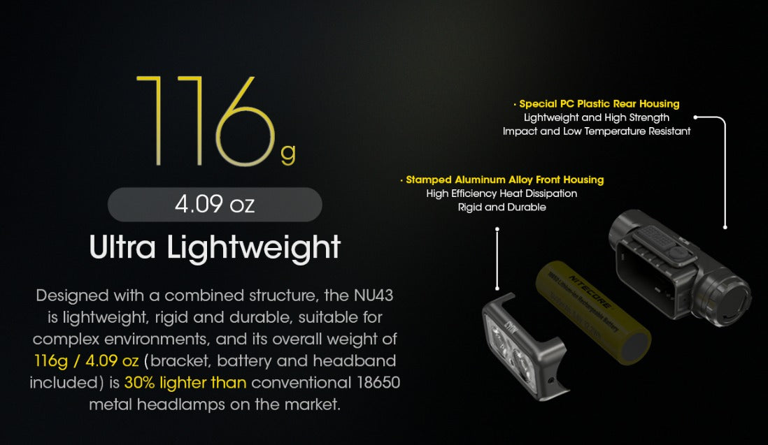 Nitecore NU43 1400L CW Spotlight + Floodlight Rechargeable Headlamp