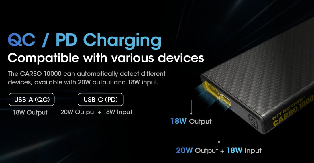 Nitecore Carbo 10000 Lightweight QC 3.0 PD USB-C 10000mAh Power Bank