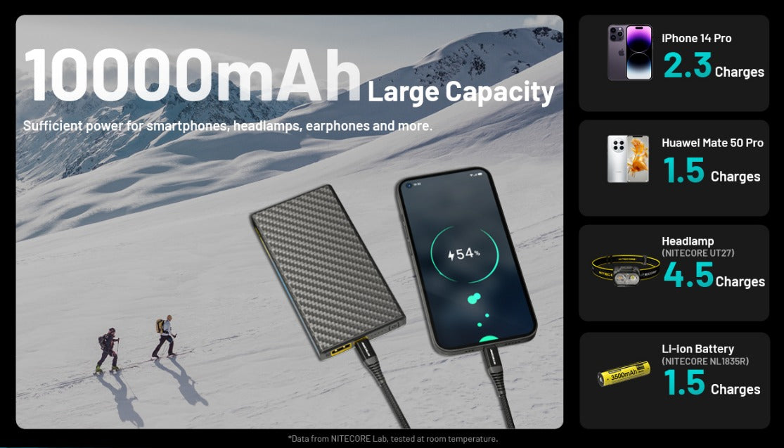 Nitecore Summit 10000 Low Temperature (-40°C) Resistant Lightweight QC 3.0 PD USB-C 10000mAh Power Bank